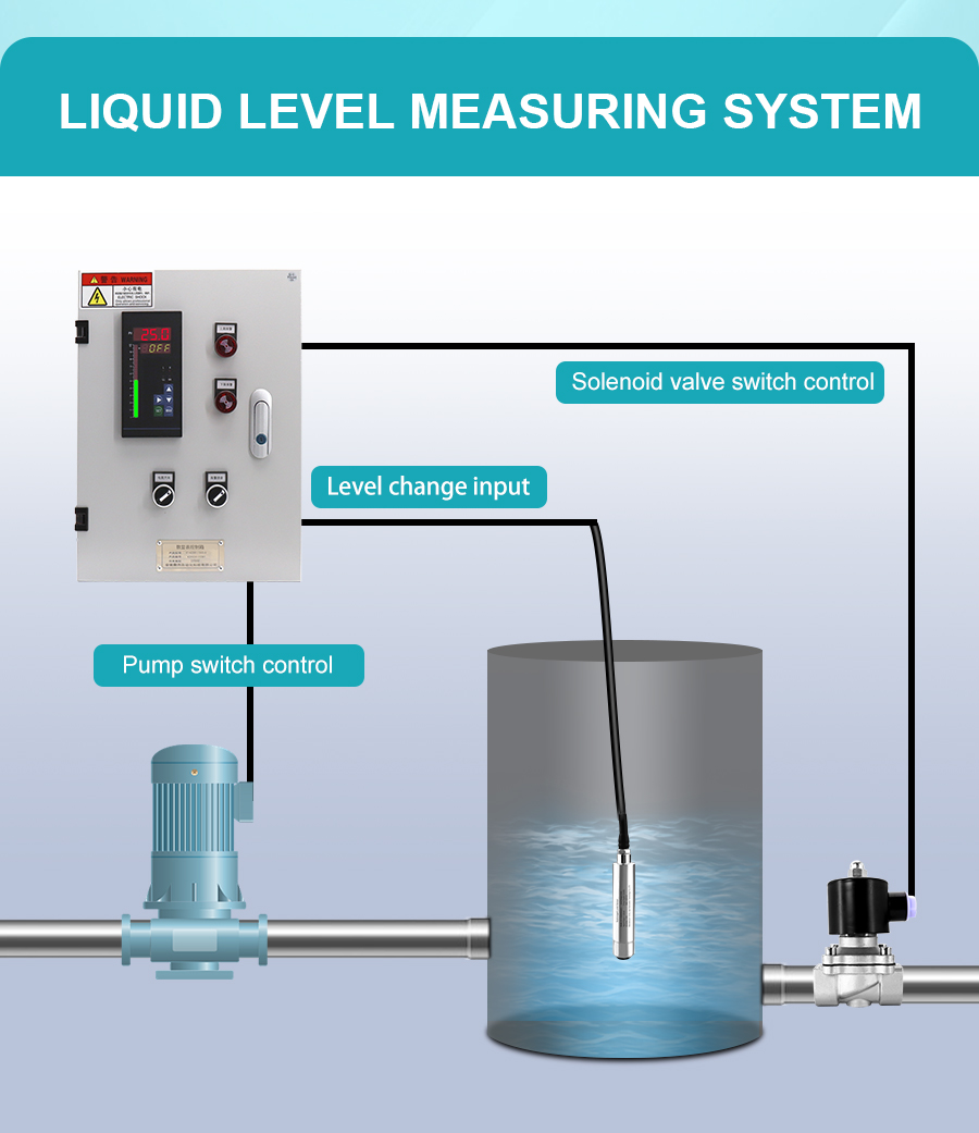 submersible-level-transmitters-详_04.jpg