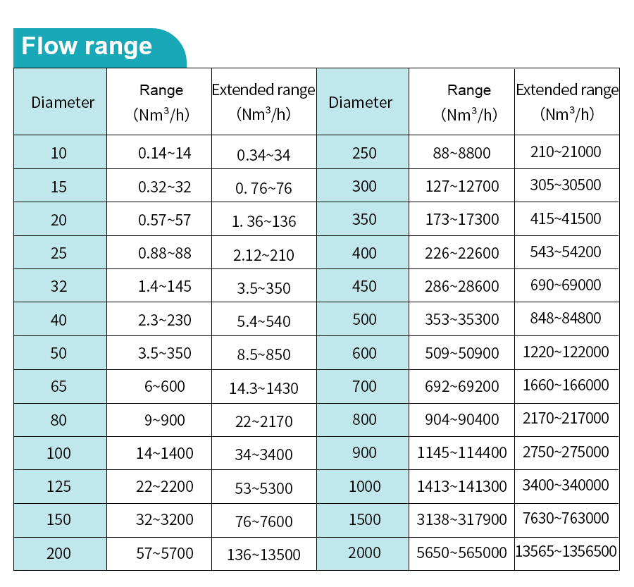 thermal-gas-mass-flow-meter-详_03.jpg