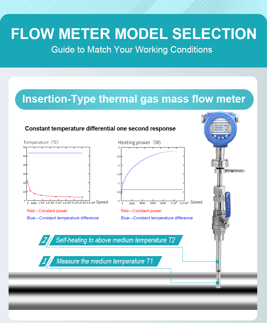 thermal-gas-mass-flow-meter-详_05.jpg